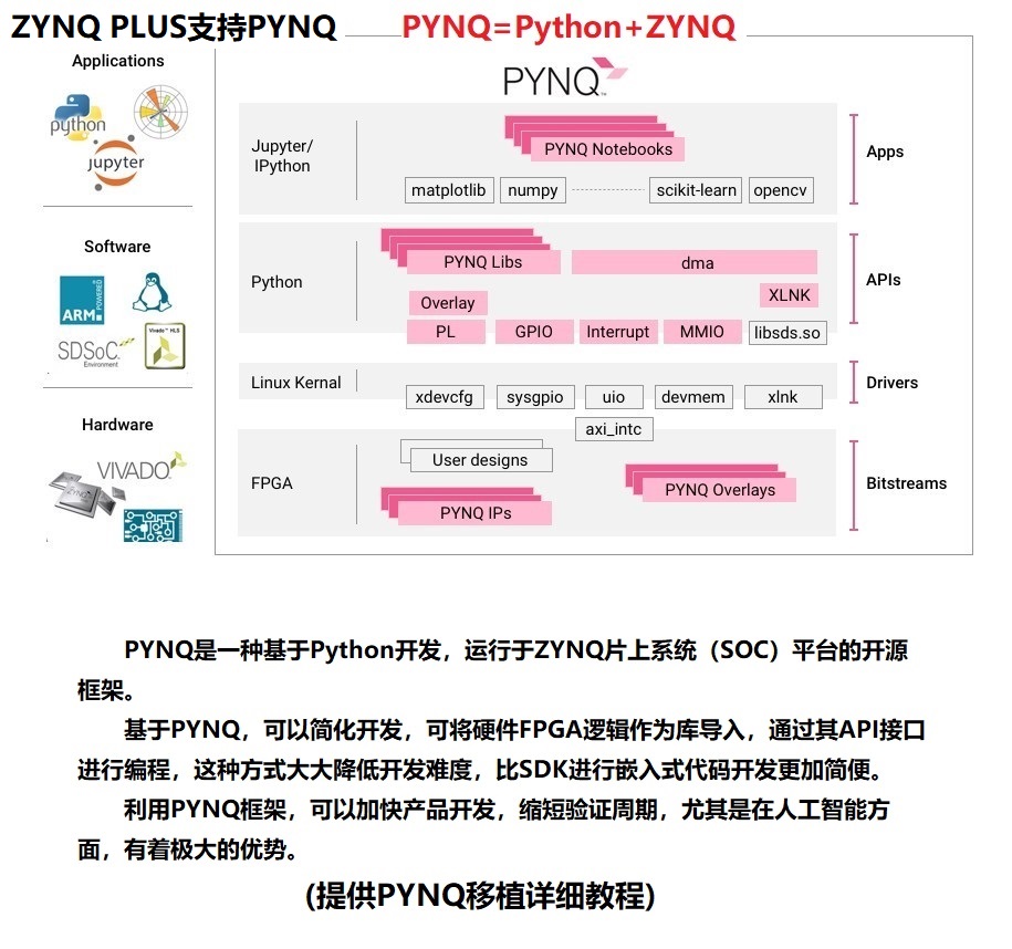 FPGA开发板 ZYNQ开发板 ZYNQ7100 FMC HPC ZYNQPLUS