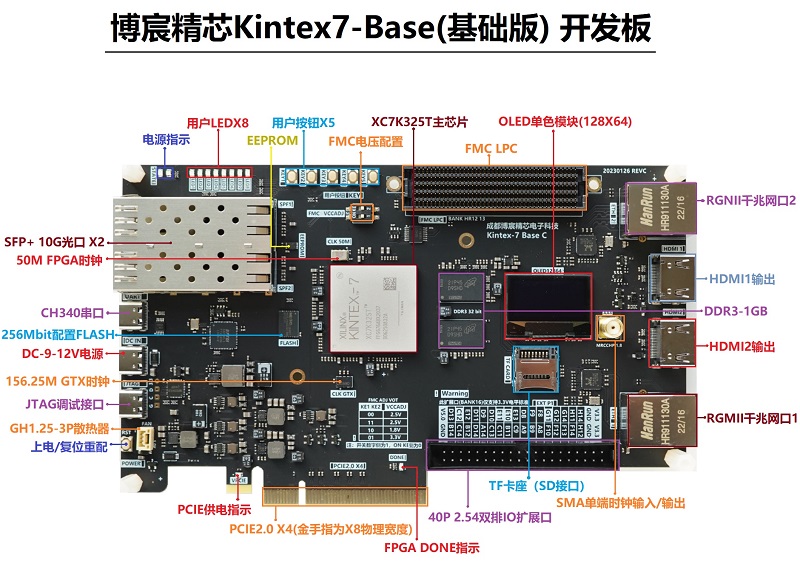 FPGA开发板 XC7K325T kintex 7 Base FPGA基础版套件